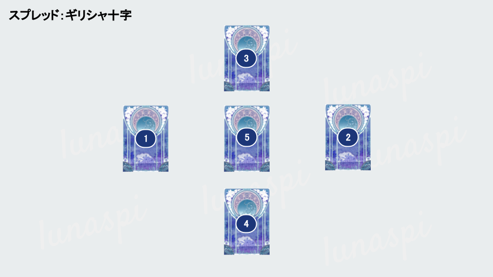 タロットスプレッド｜ギリシャ十字スプレッド