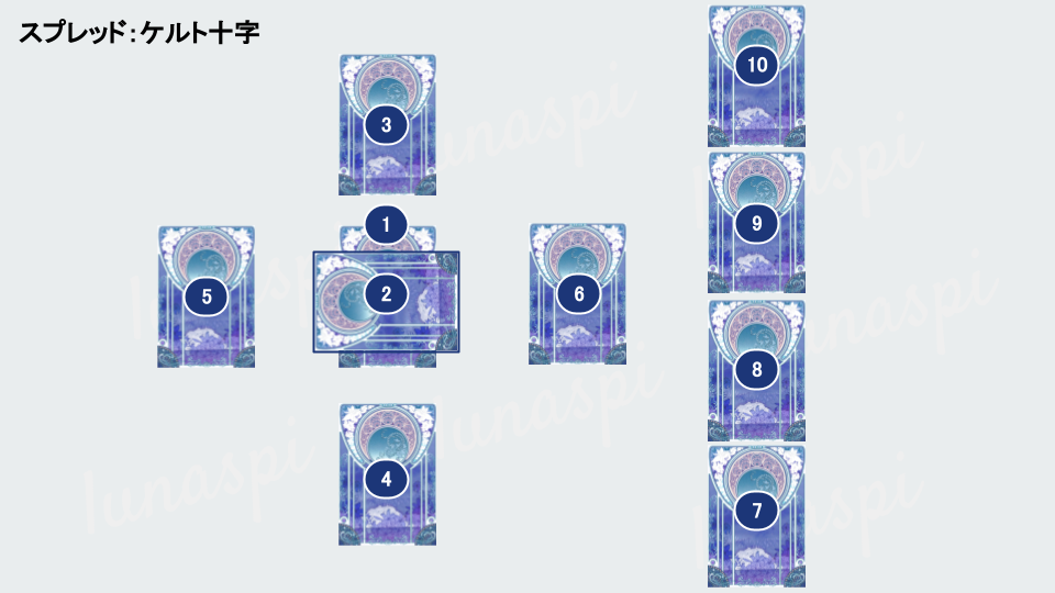 タロットスプレッド｜ケルト十字・スプレッド