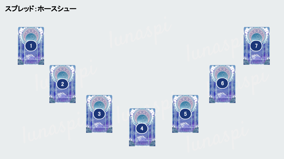 タロットスプレッド｜ホースシュー・スプレッド