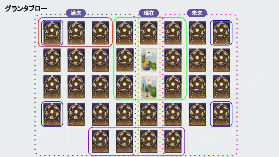 ルノルマンカードグランタブロー